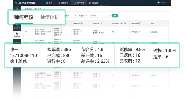 海外版外卖系统：第一笔真实单用户端状态示意