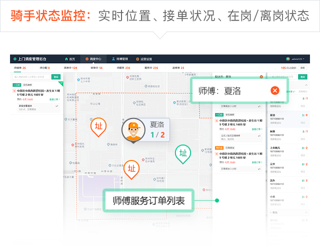 海外版外卖平台:第二城运力只改本城示意