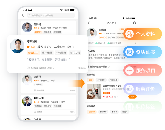同城O2O系统:跨业态用户与订单核对示意