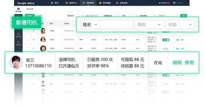 光合同城同城系统示意