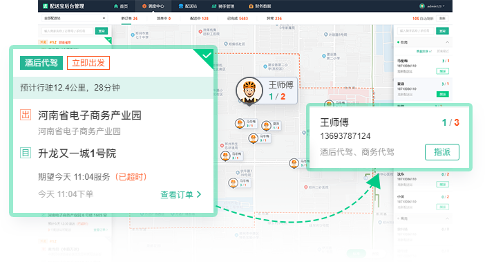 光合同城同城系统示意