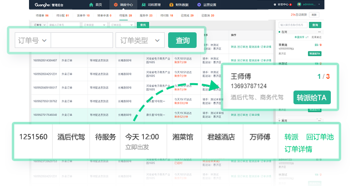 光合同城同城系统示意