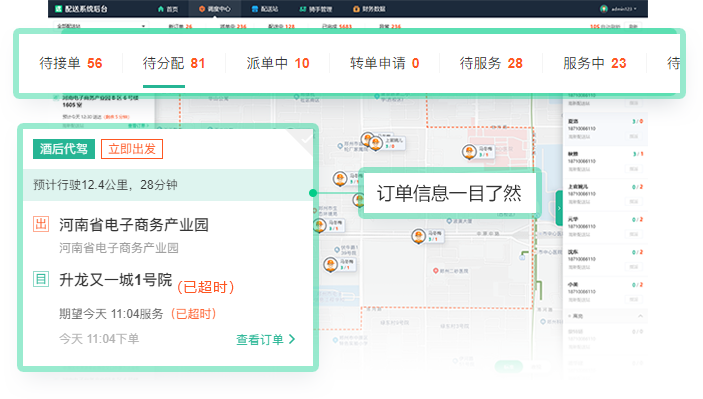 光合同城同城系统示意