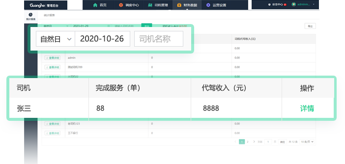 光合同城同城系统示意