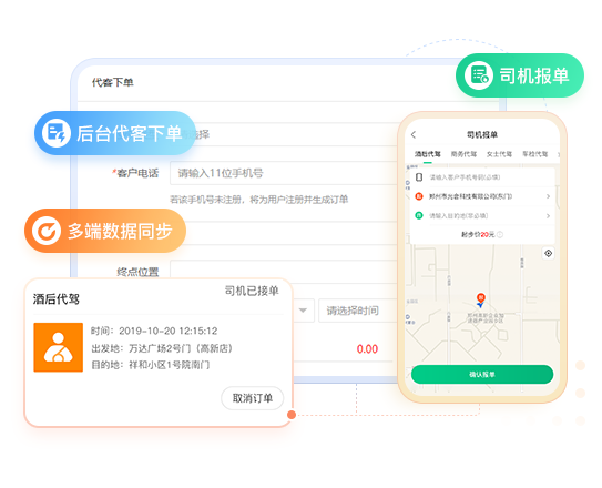 光合同城同城系统示意