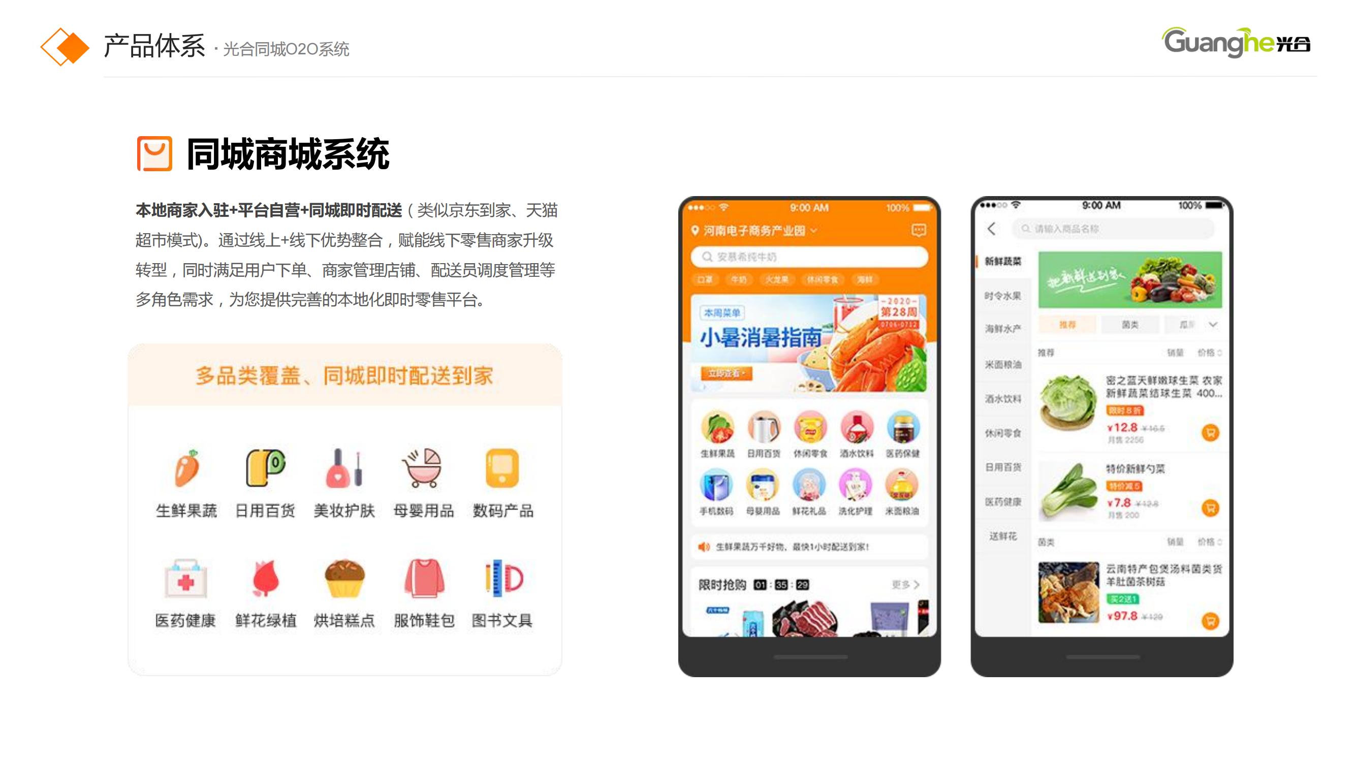 光合同城同城系统示意